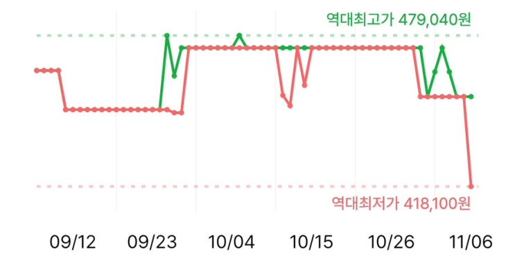  [최저가 정보] 아이패드 9세대(64GB) 역대 최저가 인하 (쿠팡) 11/6부터~ #블랙프라이데이 #애플