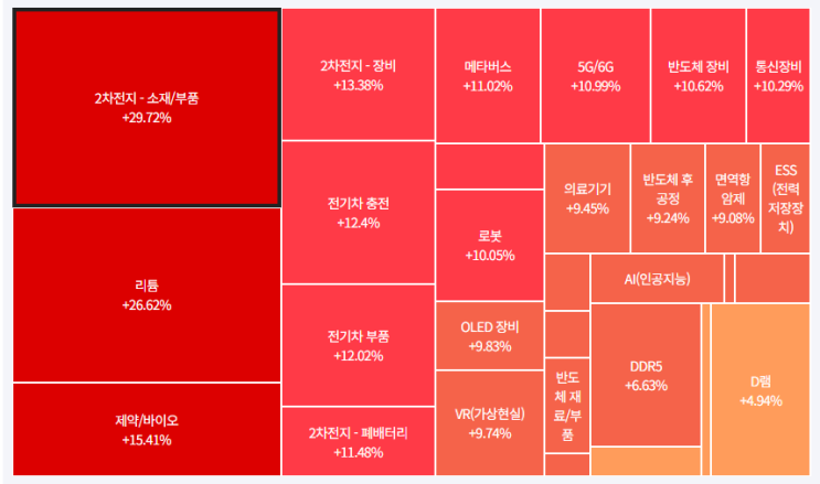  [Daily Report] 23년11월6일 시장동향