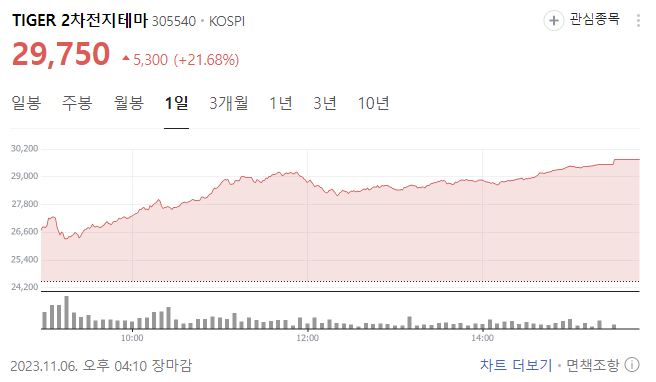  공매도 한시적 금지 기간 뜻 2차전지 상승 사이드카 발동