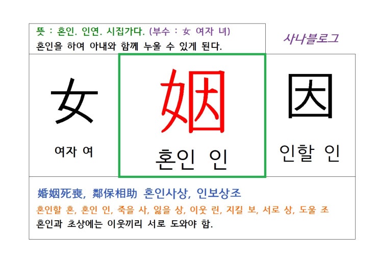  혼인 인