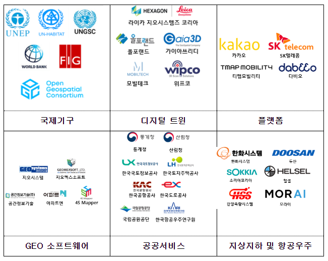 공간정보로 만드는 디지털 대한민국, 「2023 스마트국토엑스포」 열린다