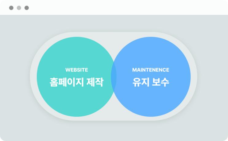  기업홈페이지제작 낭비하지 않으려면