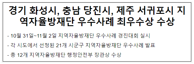 경기 화성시, 충남 당진시, 제주 서귀포시 지역자율방재단 우수사례 최우수상 수상 경기 화성시, 충남 당진시, 제주 서귀포시 지역자율방재단 우수사례 최우수상 수상