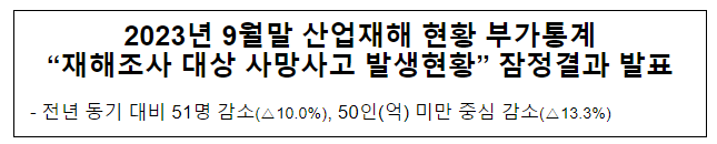 2023년 9월말 산업재해 현황 부가통계 “재해조사 대상 사망사고 발생현황” 잠정결과 발표 2023년 9월말 산업재해 현황 부가통계 “재해조사 대상 사망사고 발생현황” 잠정결과 발표