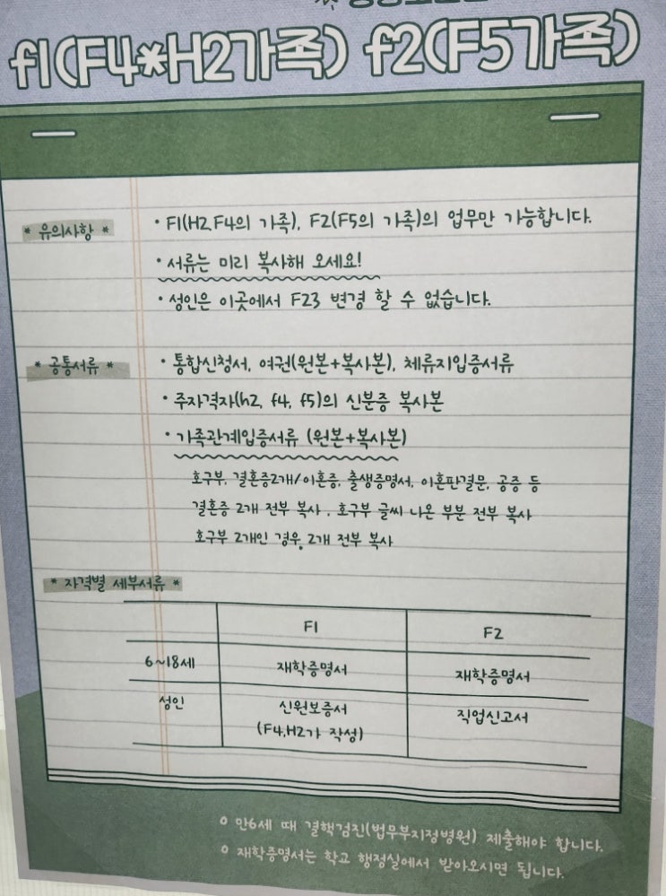  외국인 재외동포 등록서류 등(F-4, F-1, H-2, 체류지 입증서류 등)