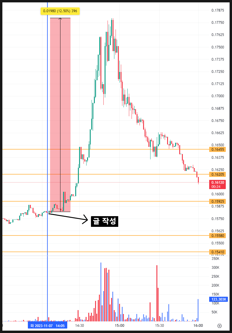 윈터뮤트와 크레딧코인, 그리고 블러, 일드길드게임즈. : 네이버 블로그