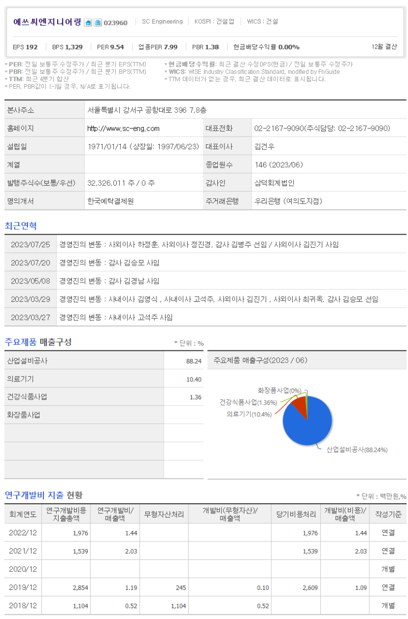 에쓰씨엔지니어링 우크라재건 2차전지 화공플랜트 친환경 에너지플랜트 관련 급등주 분석 : 네이버 블로그