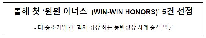 올해 첫 ‘윈윈 아너스(WIN-WIN HONORS)’ 5건 선정