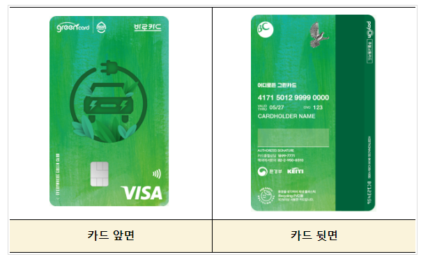 무공해차 이제 그린카드로 충전하고, 탄소중립 실천 혜택도 받아가세요 무공해차 이제 그린카드로 충전하고, 탄소중립 실천 혜택도 받아가세요