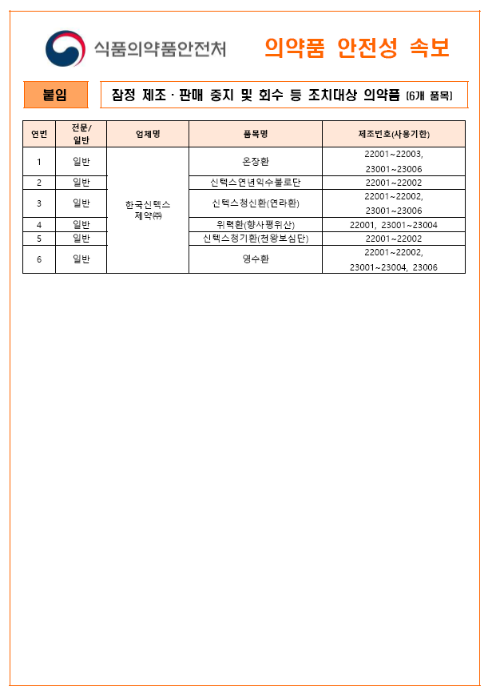 한국신텍스제약 6개 품목 제조·판매 중지, 회수 조치 한국신텍스제약 6개 품목 제조·판매 중지, 회수 조치