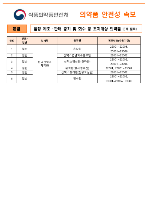 한국신텍스제약 6개 품목 제조·판매 중지, 회수 조치