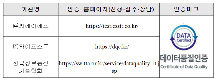 과기정통부, 데이터 품질인증 접수 본격 개시 과기정통부, 데이터 품질인증 접수 본격 개시