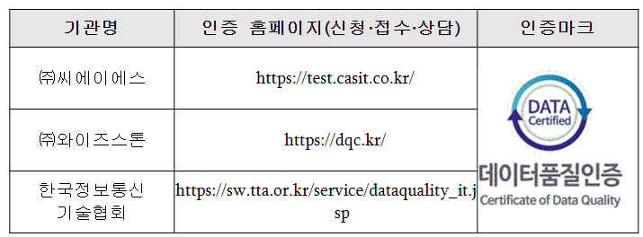 과기정통부, 데이터 품질인증 접수 본격 개시