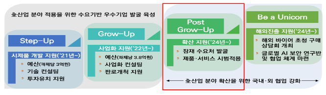 “글로벌 AI 시큐리티 페스타(AISEC 2023)” 성황리 마무리! “글로벌 AI 시큐리티 페스타(AISEC 2023)” 성황리 마무리!