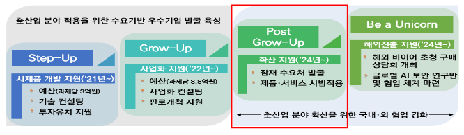 “글로벌 AI 시큐리티 페스타(AISEC 2023)” 성황리 마무리!