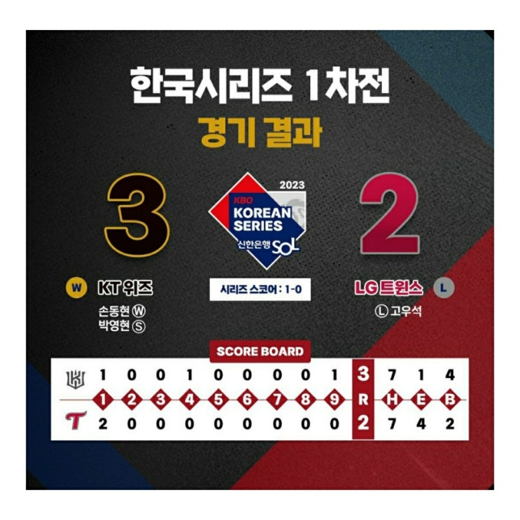 한국시리즈 <b>1차전</b> 경기 리뷰 <b>고영표</b>의 역투와 손동현... 