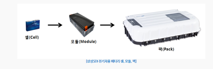  [백데이터] 전기차용 배터리