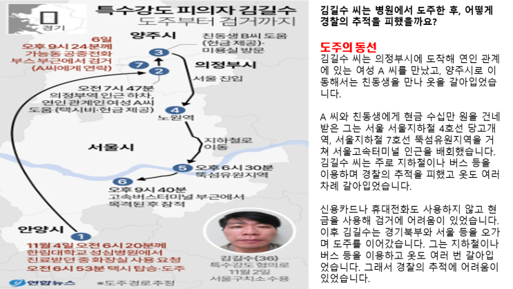 특수 강도 도주범 김길수, 연인에게 전화 걸다가 덜미 잡혀 63시간의 자유 만끽한 최후는 다시 철창행!