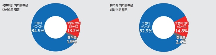  (정기여론조사)①'대선' 이어 '총선'도 "비호감 대결" [뉴스토마토]
