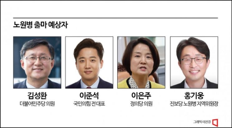  [격전지를 가다]이준석 빠진 노원병?…진보 '각축장' [아시아경제]