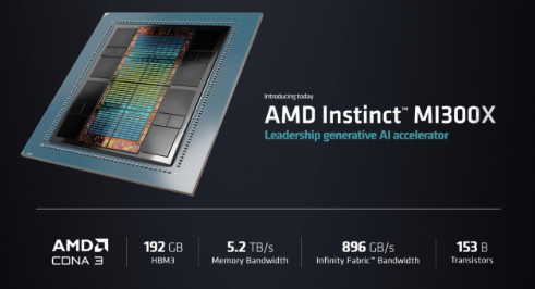[반도체 공부] AMD MI300 vs 엔비디아 nVidia H100/A100, TSV HBM 기술과 패키징 기술 발전