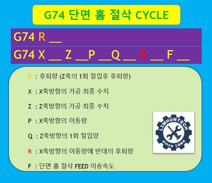 CNC 선반 G74 단면 홈 가공 사이클 절삭 코드 프로그램 설명 : 네이버 블로그