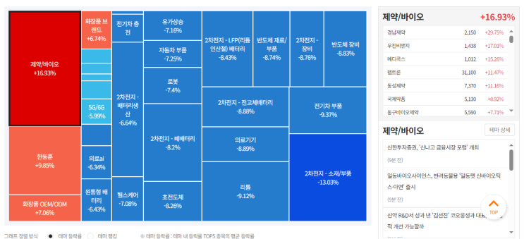  [Daily Report] 23년11월7일 시장동향