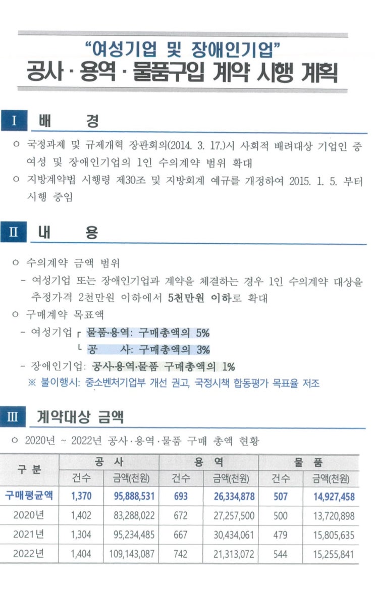  영암,신안,무안,목포 여성기업 설립, 전환