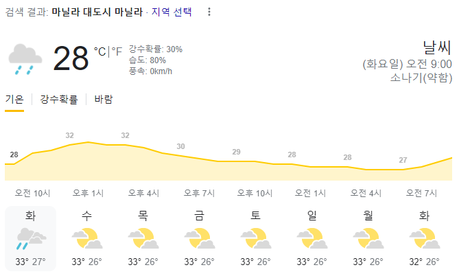  2023년 11월 7일 마닐라 날씨 올려드려요