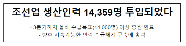 조선업 생산인력 14,359명 투입되었다