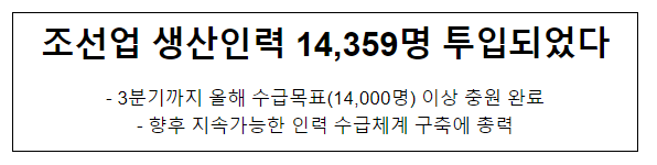 조선업 생산인력 14,359명 투입되었다 조선업 생산인력 14,359명 투입되었다