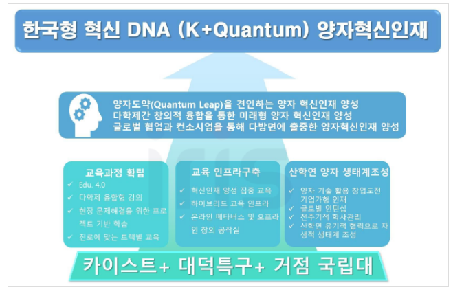 양자 전문인력의 산실, 두 번째 양자대학원 개원 양자 전문인력의 산실, 두 번째 양자대학원 개원