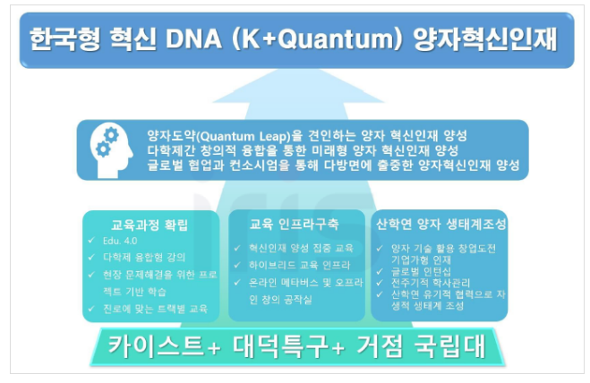 양자 전문인력의 산실, 두 번째 양자대학원 개원