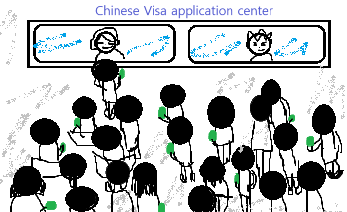  중국 여행 시 필요한  비자 발급 구비서류 쉽게 알려드려요