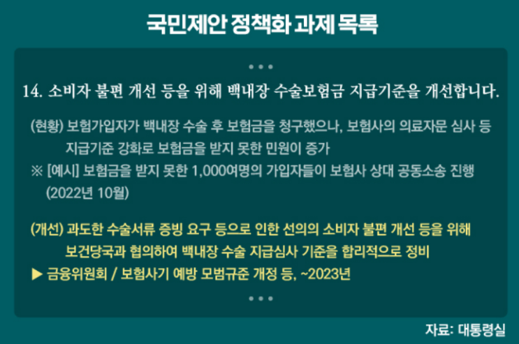 금융당국, 백내장 보험금 지급기준 완화 '잰걸음' 금융당국, 백내장 보험금 지급기준 완화 '잰걸음'