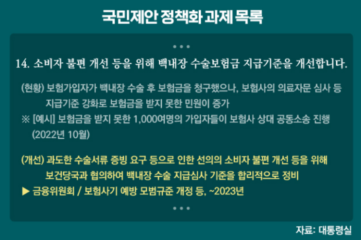 금융당국, 백내장 보험금 지급기준 완화 '잰걸음'