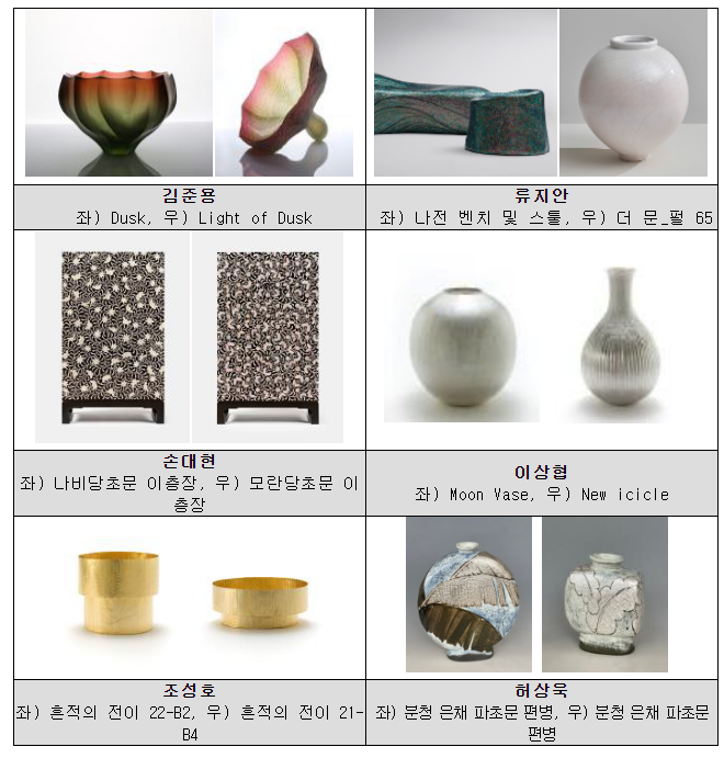 바이든 대통령도 반한 한국 달항아리, 중동에 선보인다 바이든 대통령도 반한 한국 달항아리, 중동에 선보인다