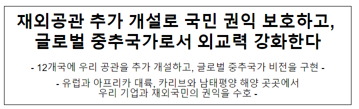 재외공관 추가 개설로 국민 권익 보호하고, 글로벌 중추국가로서 외교력 강화한다