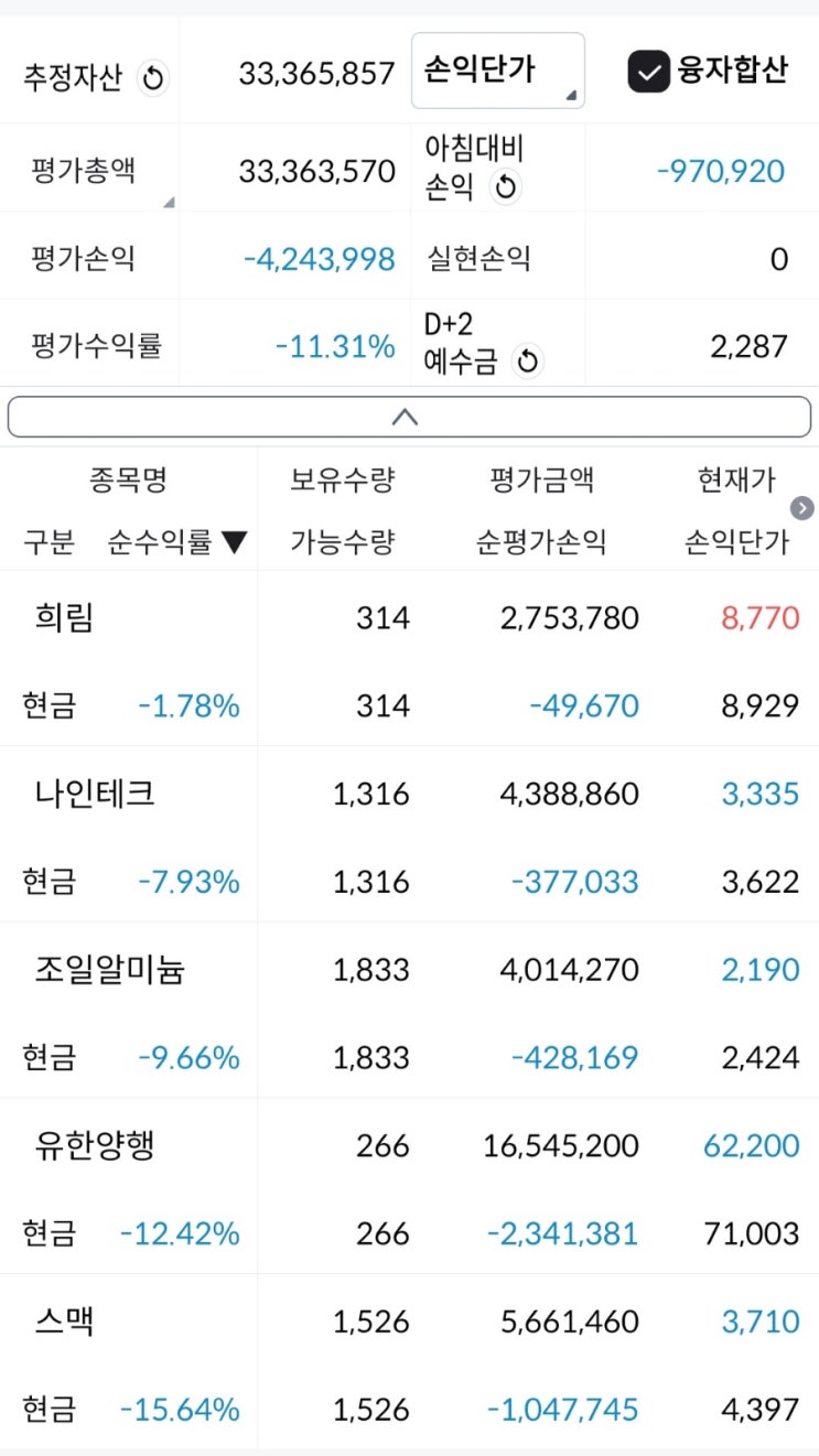  주린이의 경제적자유를 위한 투자내역! 11월7일 장마감후, 애드포스트첫수익