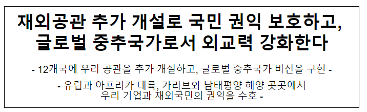 재외공관 추가 개설로 국민 권익 보호하고, 글로벌 중추국가로서 외교력 강화한다 재외공관 추가 개설로 국민 권익 보호하고, 글로벌 중추국가로서 외교력 강화한다