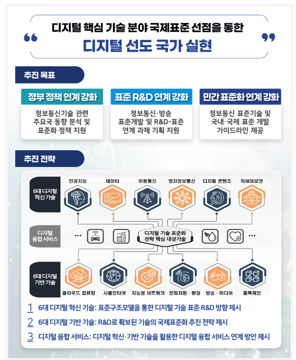 과기정통부, 글로벌 기술 패권 대응 이정표 '디지털 기술 표준화 전략' 발표