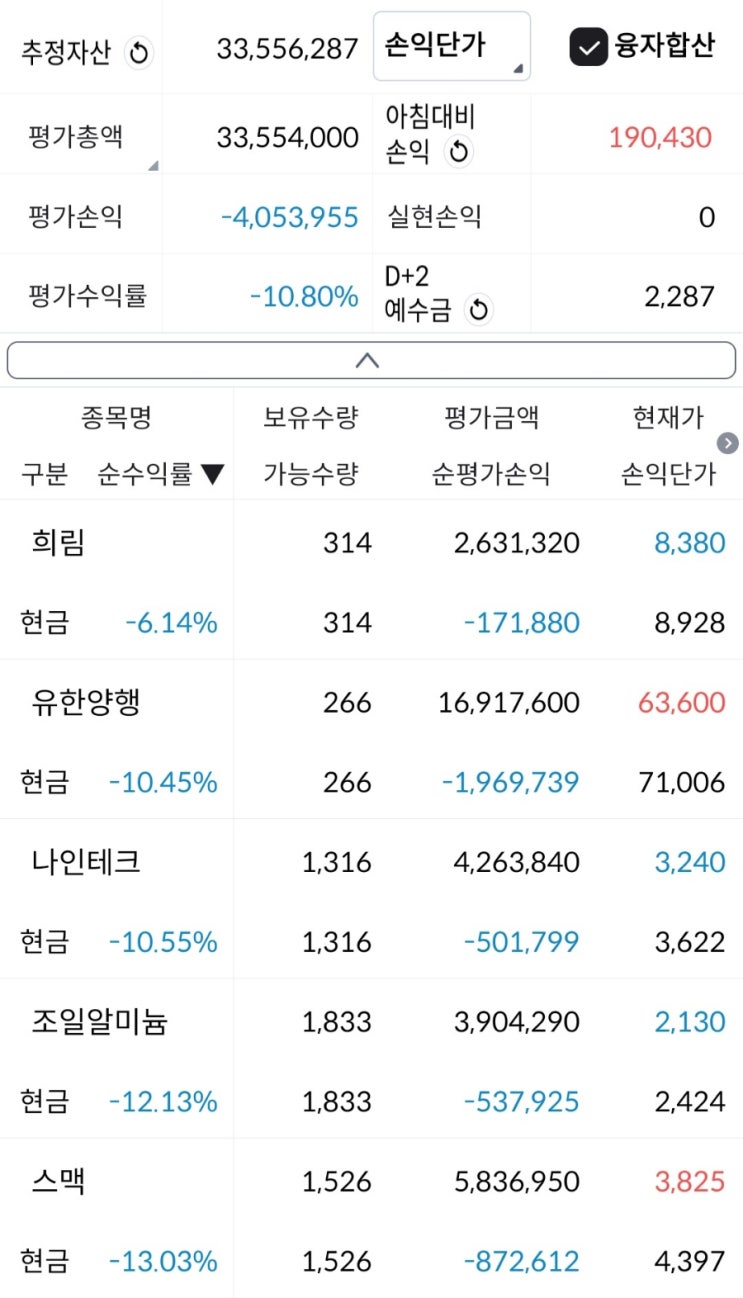  주린이의 경제적자유를 위한 투자내역! 11월8일 장마감후 애드포스트2일차