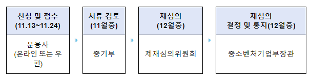 ‘벤처투자법령 위반 행정처분 재심의’ 계획 공고 ‘벤처투자법령 위반 행정처분 재심의’ 계획 공고