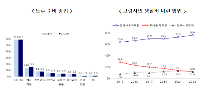 2023년 사회조사 결과(복지, 사회참여, 여가, 소득과 소비, 노동) 2023년 사회조사 결과(복지, 사회참여, 여가, 소득과 소비, 노동)