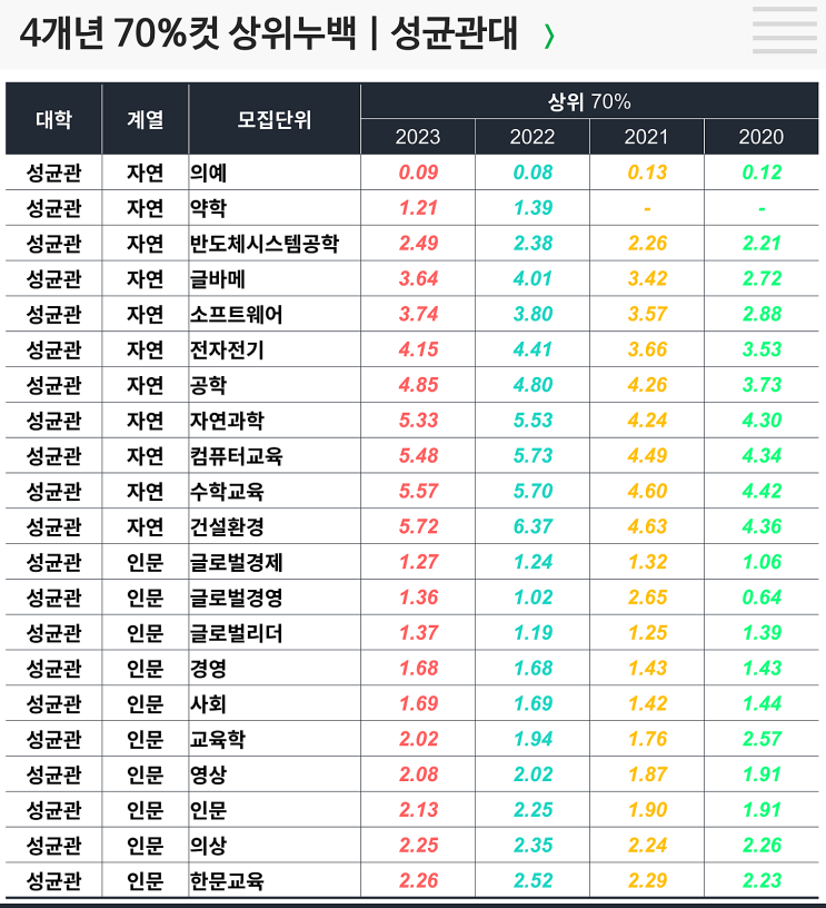  4개년 70컷 : 성균관대