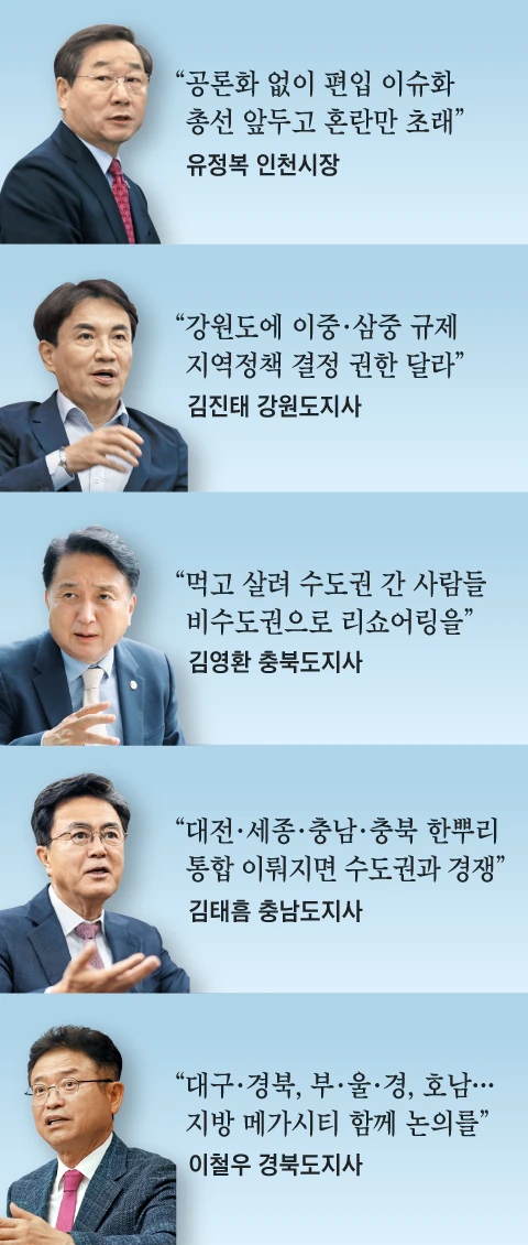  각자 메가시티