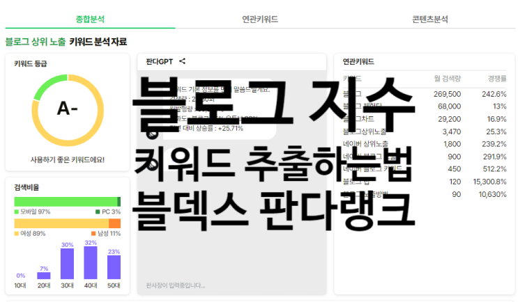  블로그 지수 확인, 상위 키워드 쉽게 검색하는 법, 블덱스 판다랭크 비교