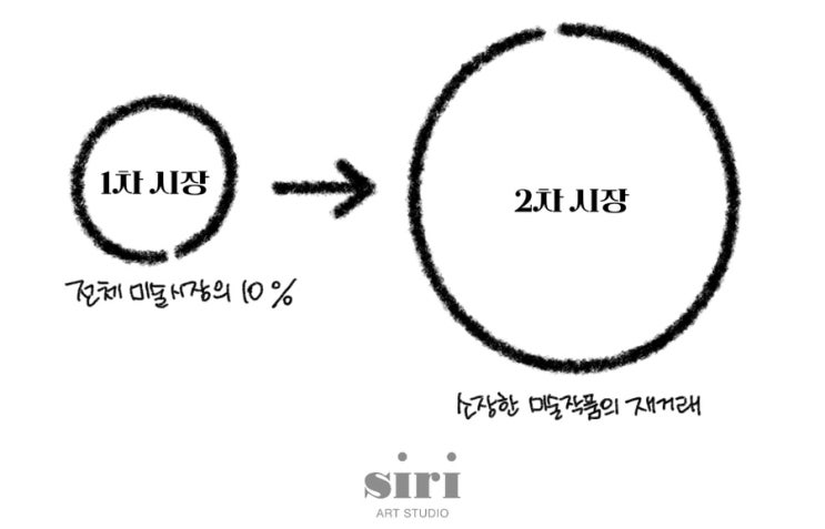  [순천 성인취미학원] 시간이 가치가 되는 취미미술 정규반