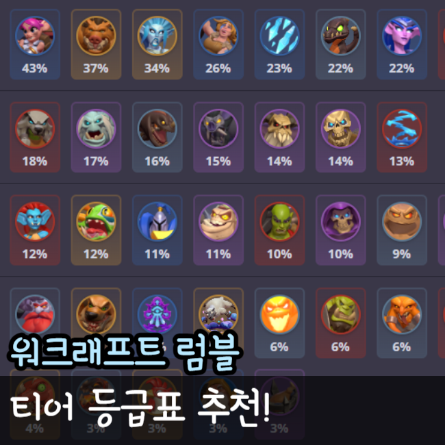 워크레프트 럼블 티어 등급표