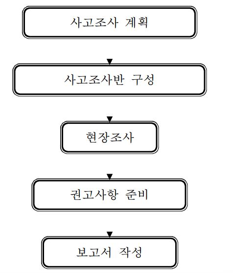 KOSHA GUIDE-공정안전지침-중대산업사고 조사에 관한 기술지침